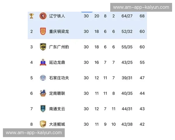 排名中甲：每一席次都是荣誉与未来